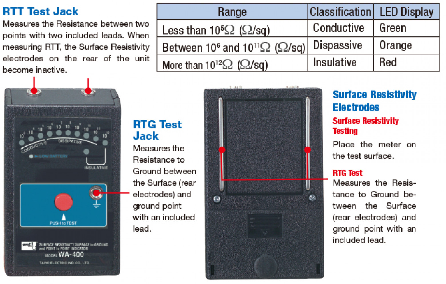 SURFACE RESISTIVITY METER｜Surface Resistivity Meters｜Soldering