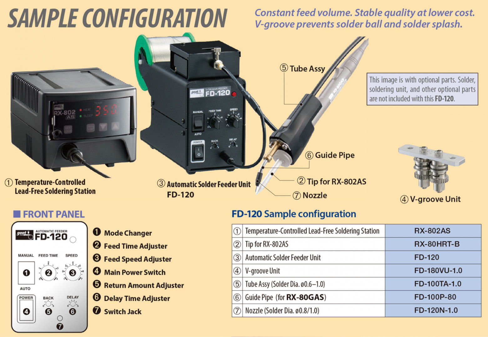 AUTOMATIC SOLDER FEEDER｜Solder Feeders｜Automatic Solder Feeders｜Products｜TAIYO ELECTRIC IND. CO