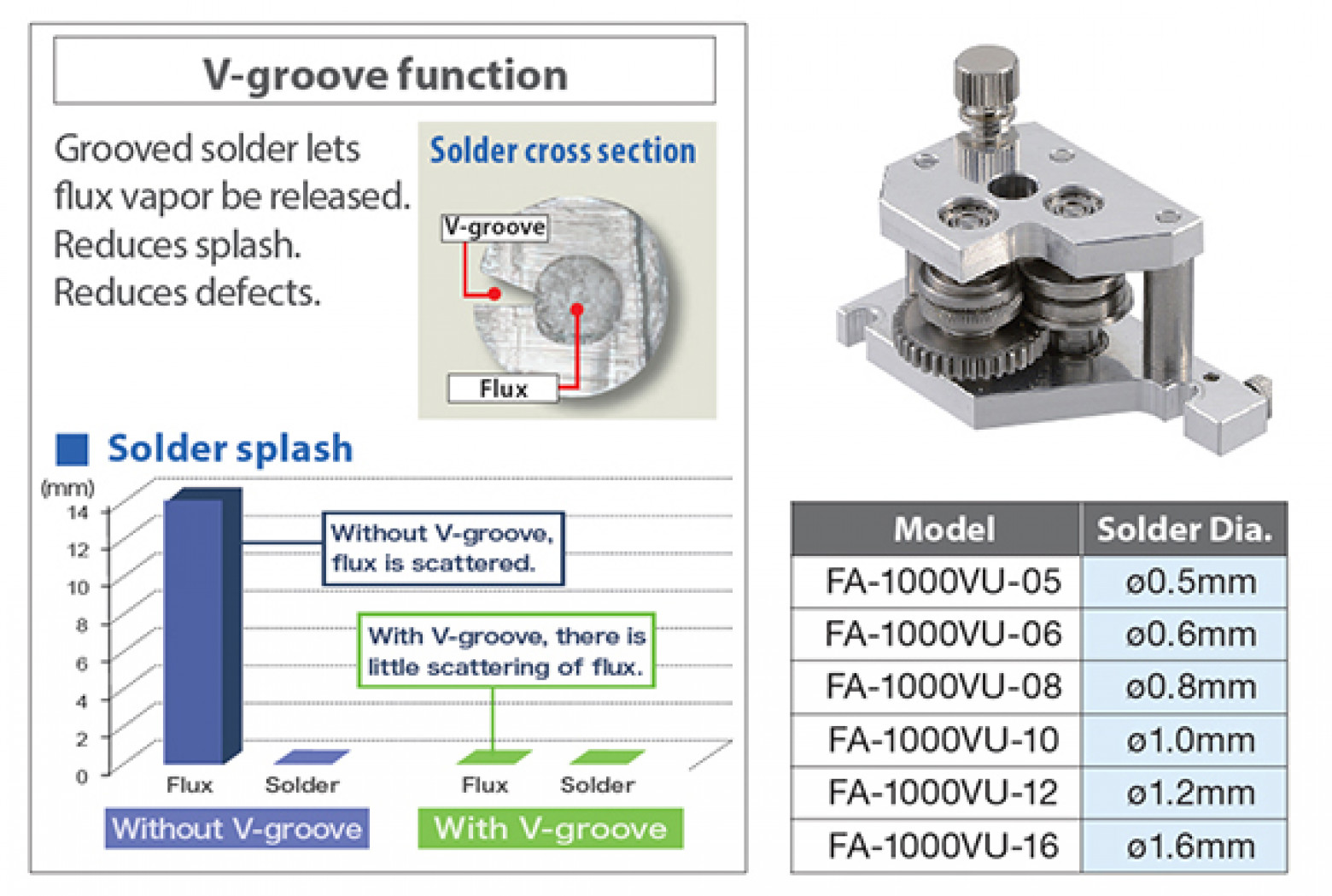 SOLDERING SYSTEM｜FA-1100/FA-1000 Series｜Soldering Systems｜Products ...
